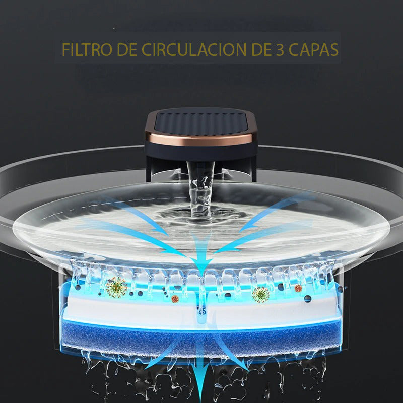X2 Filtro Bebedero Perro Fuente Agua Filtro Fuente Agua Gato