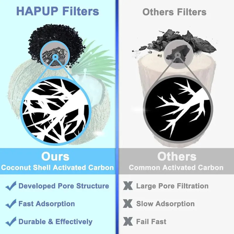Filtro Para Bebedero Agua Perro Filtro Agua Perro Gato Azul Azul