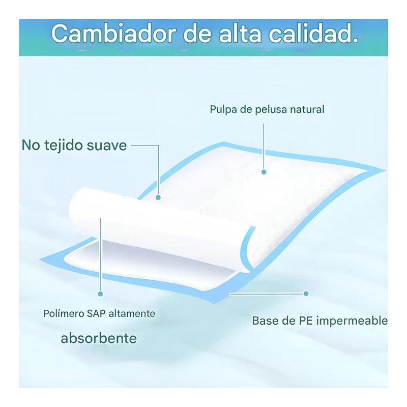 X30 Baño De Perro Sabanilla Perro 60x60 + 10 Bolsas De Caca