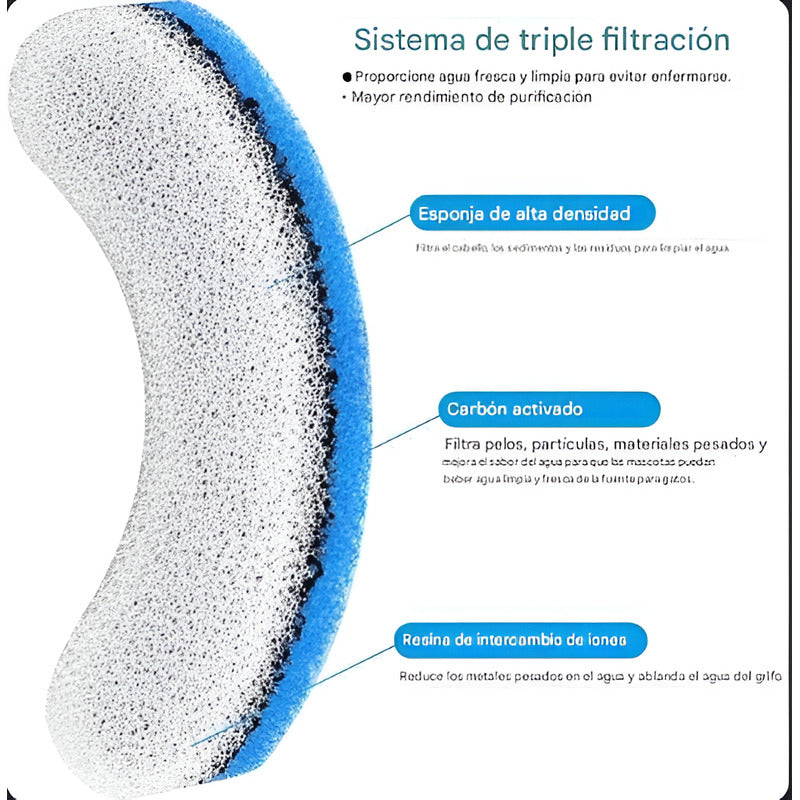 4 Filtro Fuente Agua Gato Filtro Bebedero Perro Dispensador