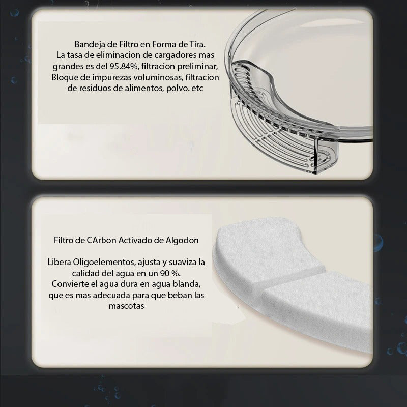 4 Filtro Fuente Agua Gato Filtro Bebedero Perro Dispensador