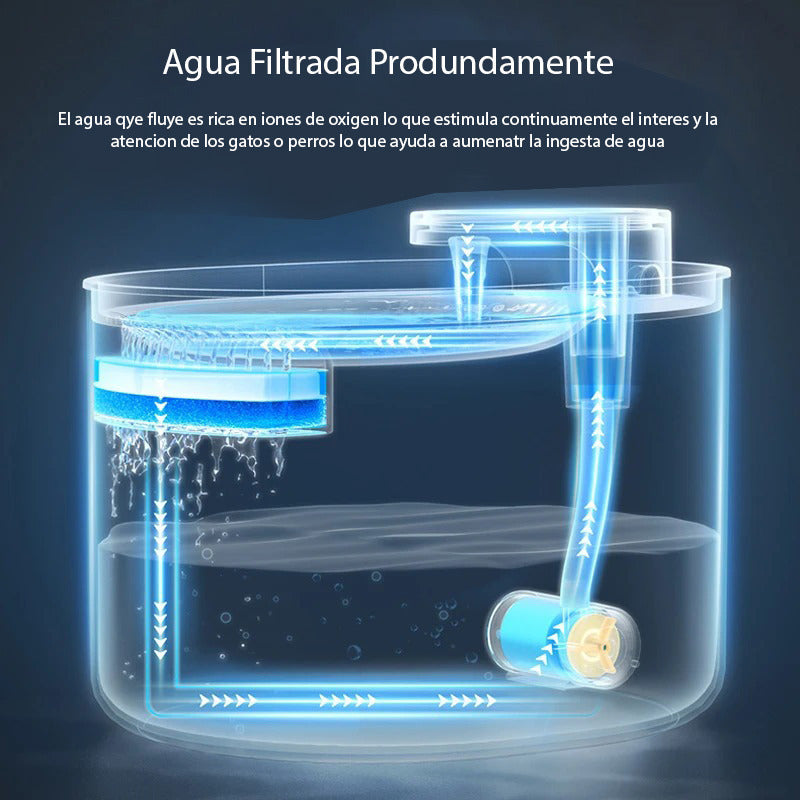 X2 Filtro Bebedero Perro Fuente Agua Filtro Fuente Agua Gato
