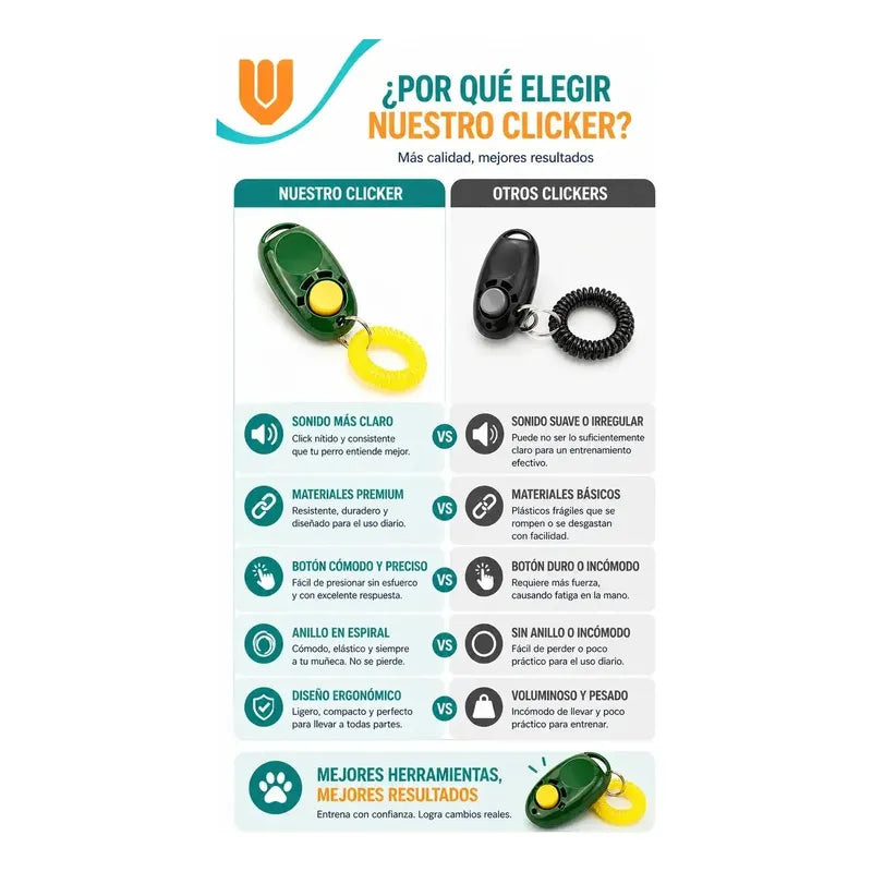 X2 Clicker De Adiestramiento Perro Clicker Entrenamiento Multicolor