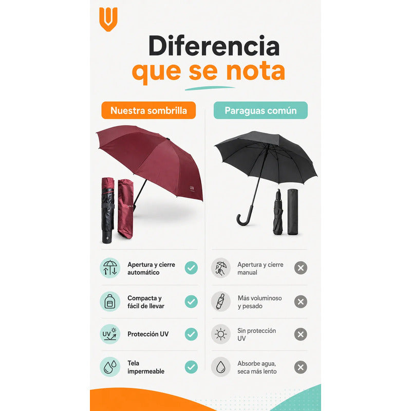Paragua Parasol Lluvia Retractil Plegable 8 Varill Sombrilla