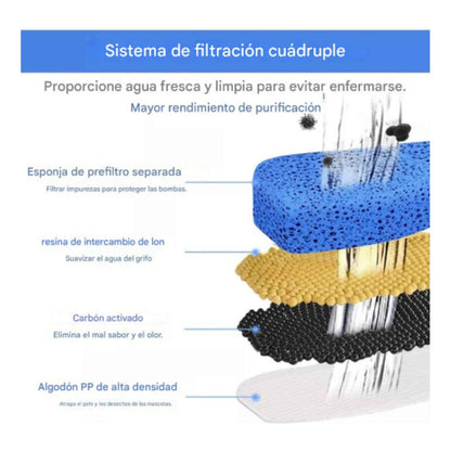 6 Filtro Bebedero Perro Fuente Agua Filtro Fuente Agua Gato