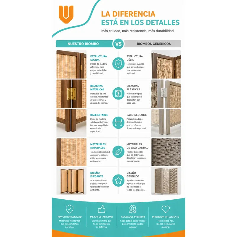 Vitrineon Biombo Compacto Resistente Diseño Contemporaneo Bi Biombo Tela Trenzada Panel Plegables Decoración Interior Elegante Divisor Ambientes Estilo Contemporáneo Funcional Hogar Beige
