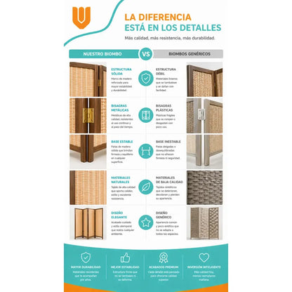Vitrineon Biombo Compacto Resistente Diseño Contemporaneo Bi Biombo Tela Trenzada Panel Plegables Decoración Interior Elegante Divisor Ambientes Estilo Contemporáneo Funcional Hogar Beige