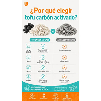 2 Und Arena Sanitaria Para Gatos Tofu Carbón Activo Aglutina Carbon Activado Aglomerante Natural Control Olor Bajo Polvo Eco Amigable Sanitaria Mascotas