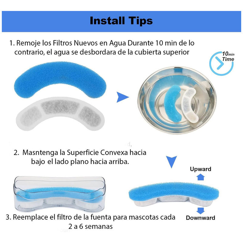 Filtro Para Bebedero Agua Perro Filtro Agua Perro Gato Azul
