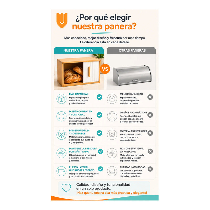 Panera Bambu Puerta Enrollable Almacenamiento Multiuso Hogar Panera Bambu Enrollable Cocina Organizador Pan Multiuso Hogar Almacenamiento Natural Cuadrada Bambu Natural Beige Madera Clara Arena...