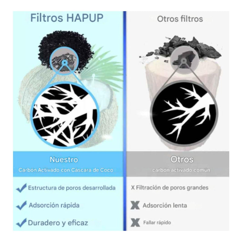 6 Filtro Bebedero Perro Fuente Agua Filtro Fuente Agua Gato