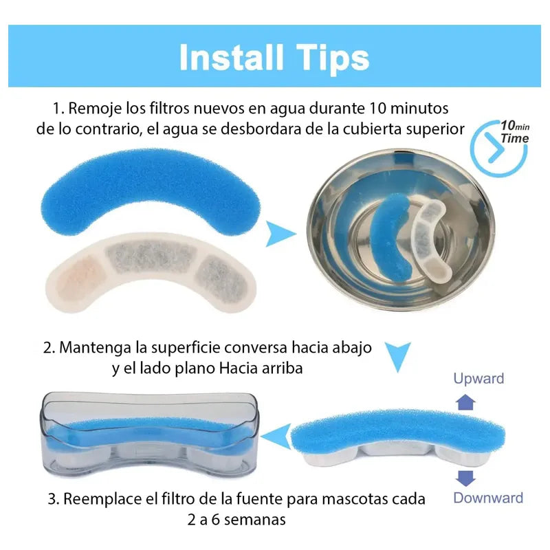 Filtro Para Bebedero Agua Perro Filtro Agua Perro Gato Azul Azul