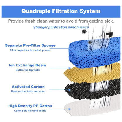 3 Filtro Bebedero Perro Fuente Agua Filtro Fuente Agua Gato