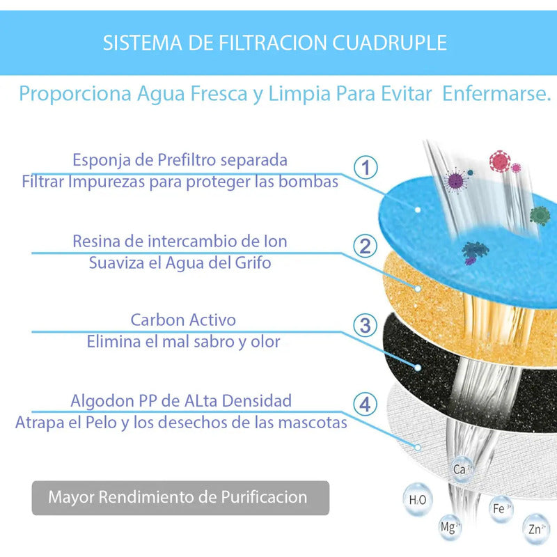 Filtro Para Bebedero Agua Perro Filtro Agua Perro Gato Azul Azul
