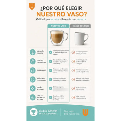 Taza Doble Pared Café Té Disfruta Bebidas Calientes Espresso Redondeado Doble Pared Cuerpo Curvo Asa Ergonómica Boca Circular Base Estable Estilo Moderno Individual Hogar Uso Transparente Cristal...