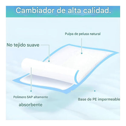 30 Baño De Perro Sabanilla Perro 45x60 + 10 Bolsas De Caca