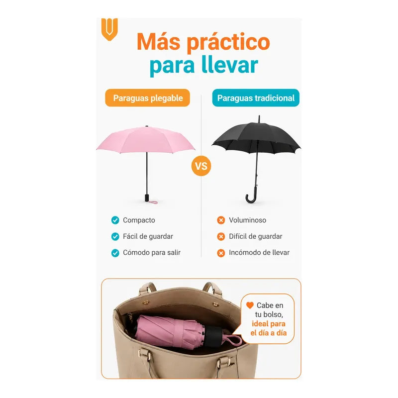 Parasol Retractil Sombrilla Plegable Paragua Lluvia 8 Varill
