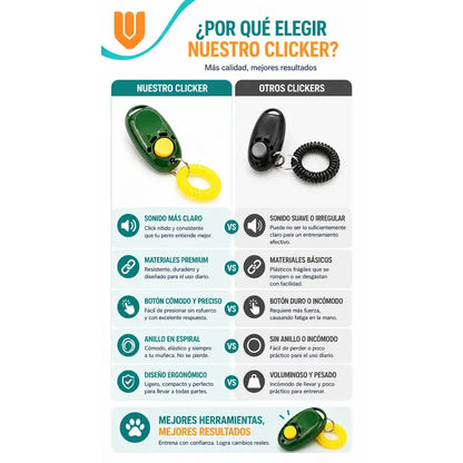 Accesorio Entrenamiento Canino Portatil Plastico Incluye Mul Azul