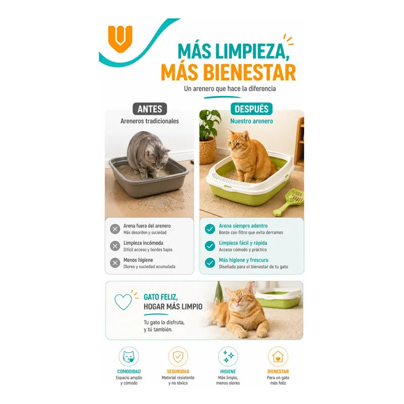Bandeja Sanitaria Mediana Borde Alto Control Suciedad Hogar Verde