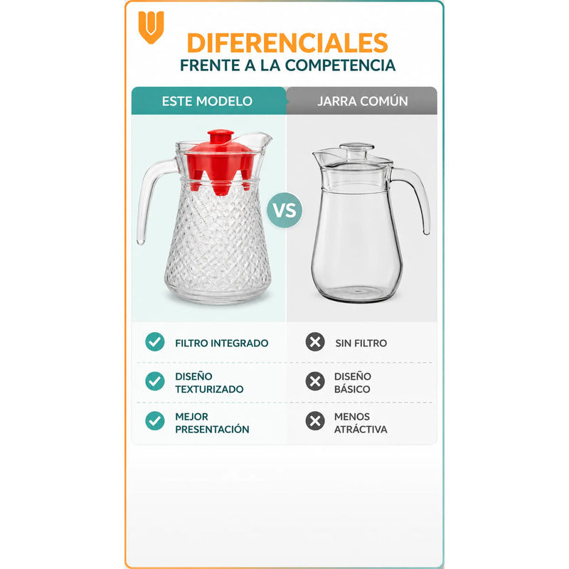 Jarra Vidrio Jugo Agua Decorativa Bebidas Cocteles Frio 1l Transparente Tapa Roja Jarra Vidrio 1 Litro Agua Jugos Bebidas Té... 1 Litro Jarra Refrigerador