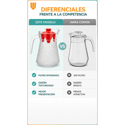 Jarra Vidrio Jugo Agua Decorativa Bebidas Cocteles Frio 1l Transparente Tapa Roja Jarra Vidrio 1 Litro Agua Jugos Bebidas Té... 1 Litro Jarra Refrigerador