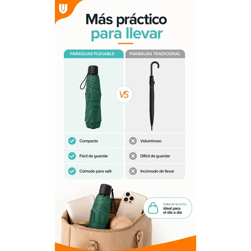 Parasol Retractil Sombrilla Plegable Paragua Lluvia 8 Varill