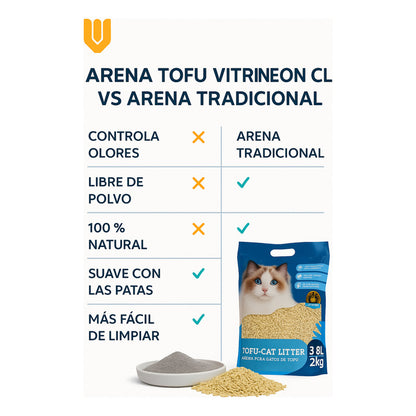 Arena Tofu Arena Sanitaria Arena Aglutinante Tofu 2 Kg