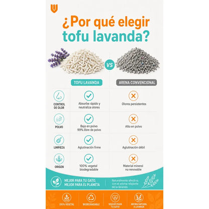 Arena Gatos Aglutinante Sanitaria Tofu Lavanda 2.6kg Clean Arena Sanitaria Tofu Lavanda 7 Litros Aglomerante Biodegradable Absorcion Control Olores 99 Porciento Libre Polvo Gatos - 2.6kg