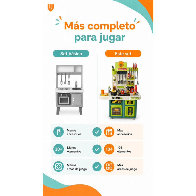 Cocina Infantil Juego Niños Juguete Set Cocina 104 Piezas Cocina Juguete Infantil 104 Piezas Juego Rol Chef Horno Grande Fregadero Ollas Utensilios Alimentos Educativa Multicolor Mediano