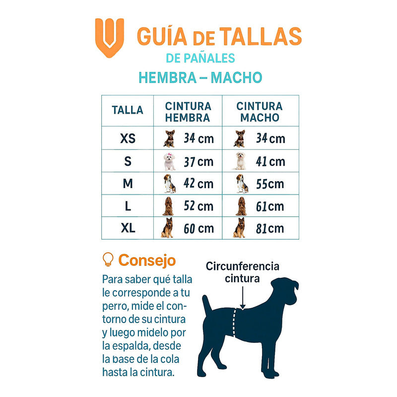 Pack 72 Pañales Higienica Mascota Perro Gato Absorcion  S Blanco Macho S 42x17 Cm